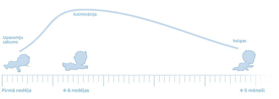 Cik ilgi ilgst kolikas Cik ilgi ilgst kolikas
